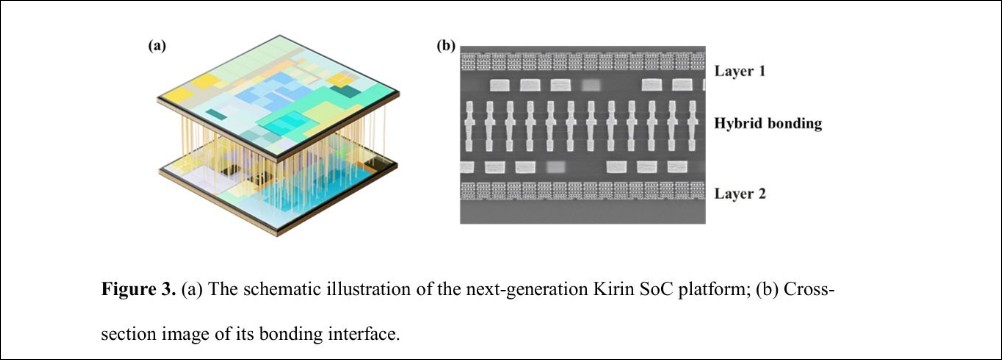華為 Kirin 2026 最新論文號稱製程間距僅 1.5μm 超越台積電與英特爾 - 電腦王阿達 華為 Kirin 2026 最新論文號稱製程間距僅 1.5μm 超越台積電與英特爾 - 電腦王阿達