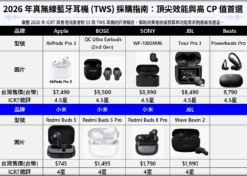 真無線藍牙耳機(TWS)哪個比較好?