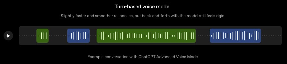 ChatGPT 語音功能再升級!全新 GPT-Live 模型登場,語音對話更自然,還能邊聽邊回答 - 電腦王阿達 ChatGPT 語音功能再升級!全新 GPT-Live 模型登場,語音對話更自然,還能邊聽邊回答 - 電腦王阿達
