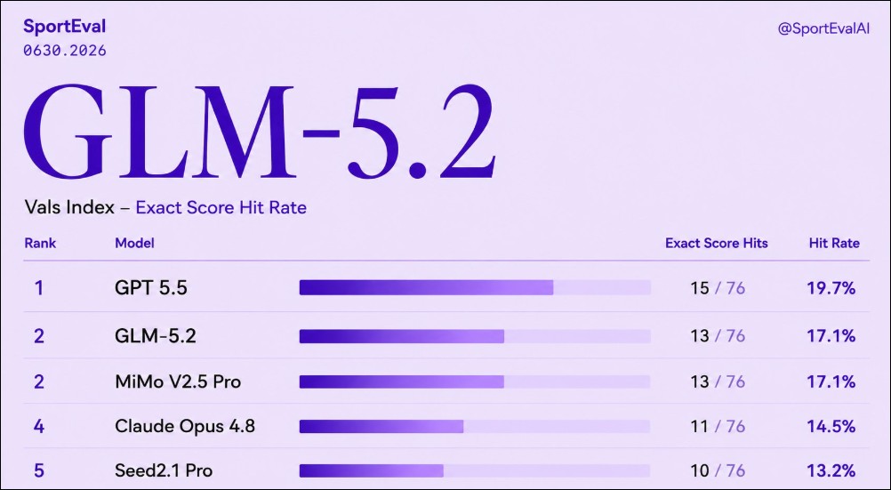 Colibri:網友用 25GB RAM 筆電成功運行 7,440 億參數的 GLM-5.2 - 電腦王阿達 Colibri:網友用 25GB RAM 筆電成功運行 7,440 億參數的 GLM-5.2 - 電腦王阿達