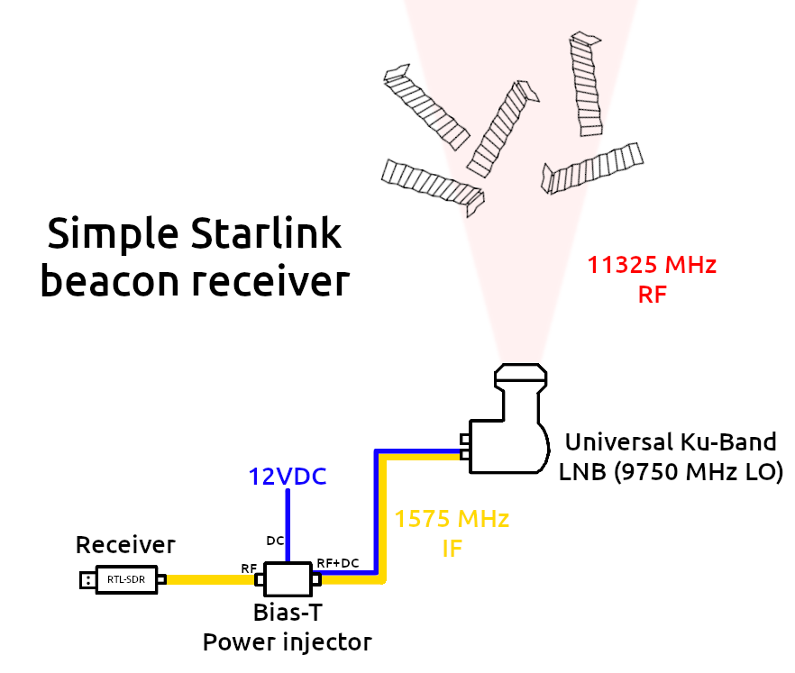學術團隊用不到 200 美元的硬體接收 Starlink 衛星信號取代 GPS,已能做到 2 公尺定位精度 - 電腦王阿達 學術團隊用不到 200 美元的硬體接收 Starlink 衛星信號取代 GPS,已能做到 2 公尺定位精度 - 電腦王阿達