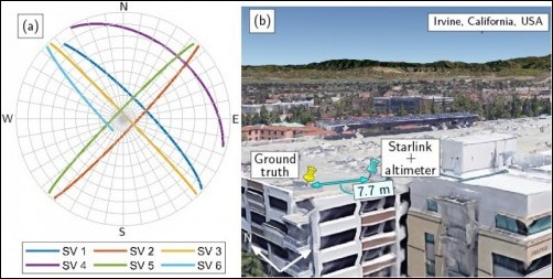 學術團隊用不到 200 美元的硬體接收 Starlink 衛星信號取代 GPS,已能做到 2 公尺定位精度 - 電腦王阿達 學術團隊用不到 200 美元的硬體接收 Starlink 衛星信號取代 GPS,已能做到 2 公尺定位精度 - 電腦王阿達