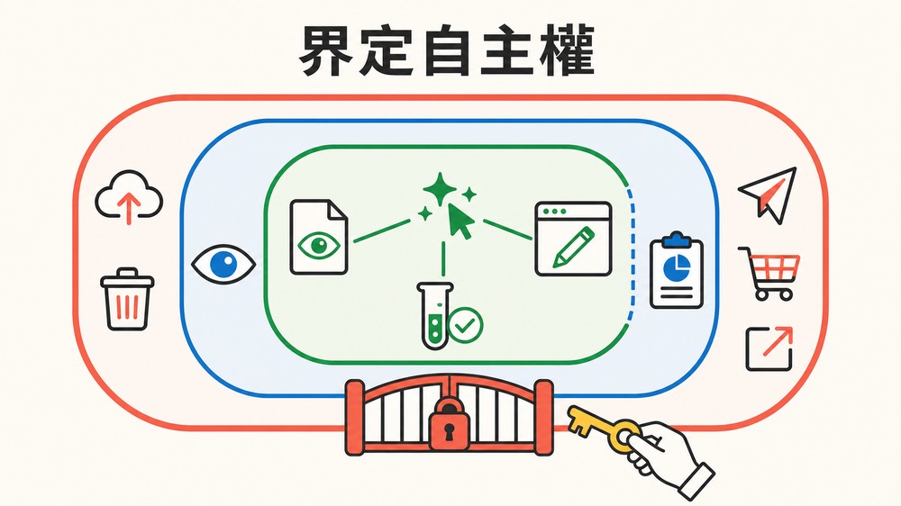 OpenAI 官方釋出 GPT-5.6 提示詞指南:停止「過度提示」,必學的 5 招高效技巧! - 電腦王阿達 OpenAI 官方釋出 GPT-5.6 提示詞指南:停止「過度提示」,必學的 5 招高效技巧! - 電腦王阿達