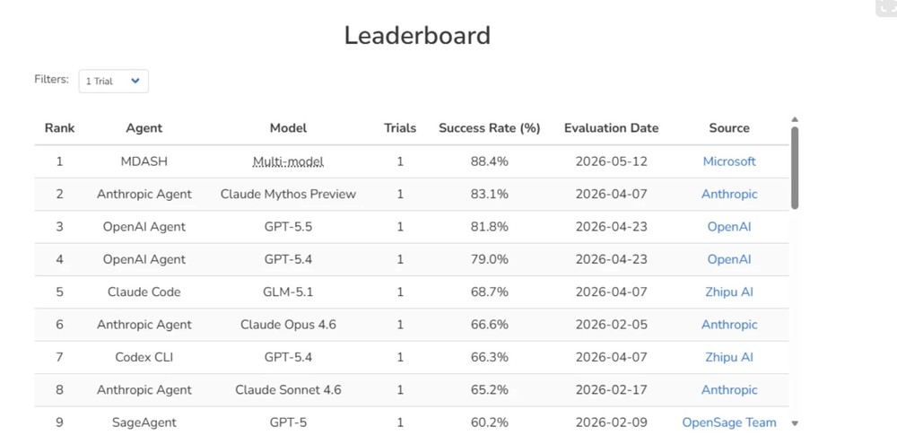 Windows 更新別拖過 3 天!微軟強烈警告「駭客正利用 AI 加速攻擊」 - 電腦王阿達 Windows 更新別拖過 3 天!微軟強烈警告「駭客正利用 AI 加速攻擊」 - 電腦王阿達