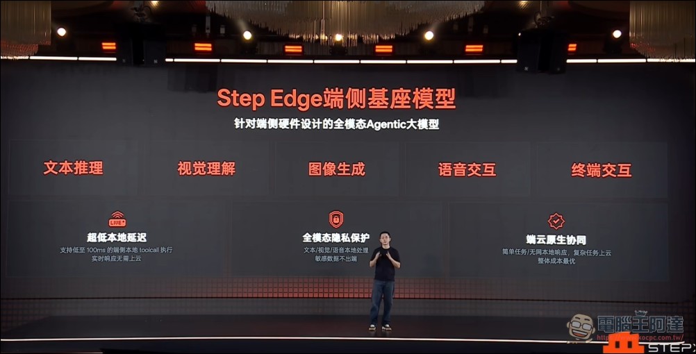 StepFun 推出 StepX Neo:全球首款 Agentic 智慧型手機,AI Agent 原生整合、離線可用 - 電腦王阿達 StepFun 推出 StepX Neo:全球首款 Agentic 智慧型手機,AI Agent 原生整合、離線可用 - 電腦王阿達
