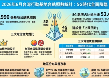 台灣三大電信4G與5G基地台執照數最新統計(2026年6月)