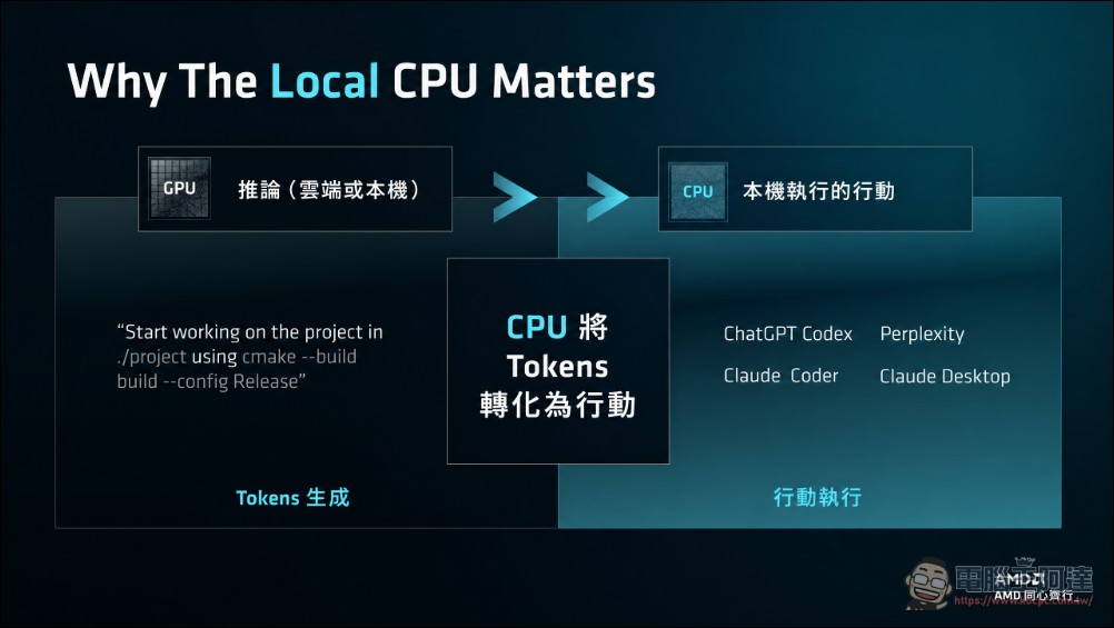 GPU 不再獨領風騷:AI Agent 崛起,伺服器與本地端 CPU 需求全面爆發 - 電腦王阿達 GPU 不再獨領風騷:AI Agent 崛起,伺服器與本地端 CPU 需求全面爆發 - 電腦王阿達