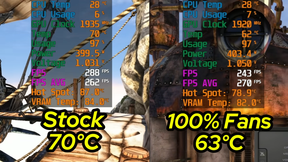 最徒勞無功的改裝?RTX 3080 裝滿 11 個風扇與一體式水冷後,溫度暴降 30 度但 FPS 卻提升不到 5 - 電腦王阿達 最徒勞無功的改裝?RTX 3080 裝滿 11 個風扇與一體式水冷後,溫度暴降 30 度但 FPS 卻提升不到 5 - 電腦王阿達