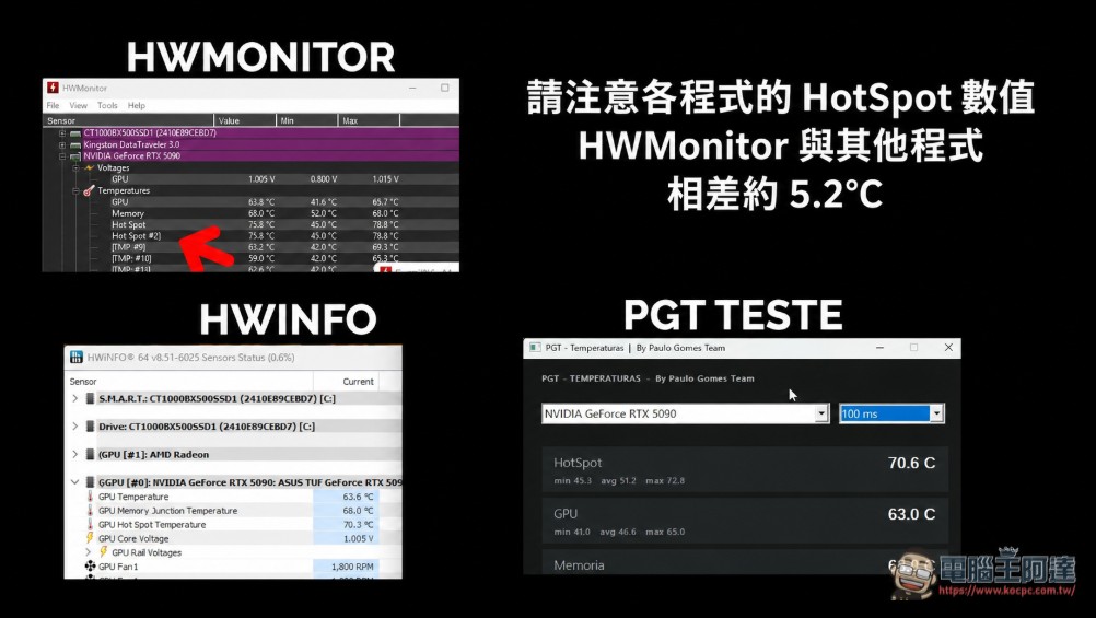 NVIDIA 顯示卡維修大突破!巴西維修團隊成功解鎖能精準讀取每顆顯卡記憶體顆粒溫度技術 - 電腦王阿達 NVIDIA 顯示卡維修大突破!巴西維修團隊成功解鎖能精準讀取每顆顯卡記憶體顆粒溫度技術 - 電腦王阿達