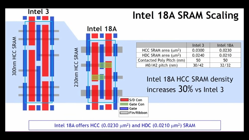 華為麒麟 9030 拆解:中芯國際 SMIC 7 奈米金屬線寬已經比 Intel 18A 更細,但效能還是差很大 - 電腦王阿達 華為麒麟 9030 拆解:中芯國際 SMIC 7 奈米金屬線寬已經比 Intel 18A 更細,但效能還是差很大 - 電腦王阿達