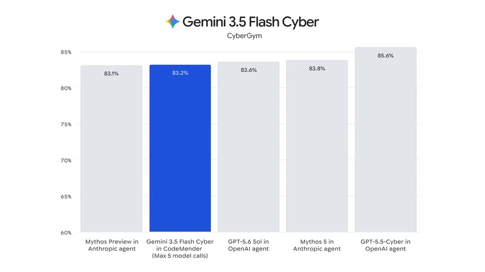 不只變強,還更便宜!Google 一口氣推三款 Gemini 新模型,並透露 Gemini 4 進入預訓練階段 - 電腦王阿達 不只變強,還更便宜!Google 一口氣推三款 Gemini 新模型,並透露 Gemini 4 進入預訓練階段 - 電腦王阿達