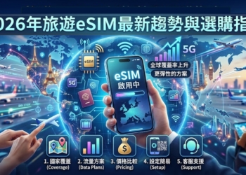 2026年旅遊 eSIM 全球產業現況與選購攻略指南