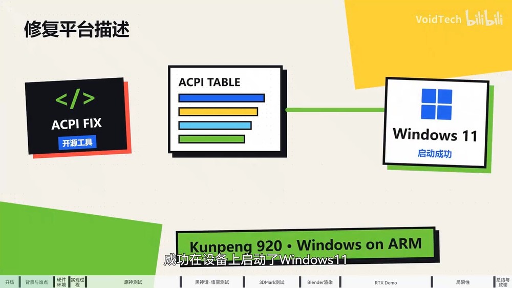 突破限制!中國開發者成功讓 NVIDIA RTX 4060 於 Windows 11 Arm 系統運行 - 電腦王阿達 突破限制!中國開發者成功讓 NVIDIA RTX 4060 於 Windows 11 Arm 系統運行 - 電腦王阿達