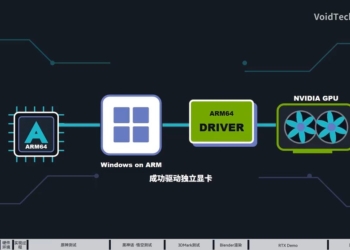 突破限制！中國開發者成功讓 NVIDIA RTX 4060 於 Windows 11 Arm 系統運行