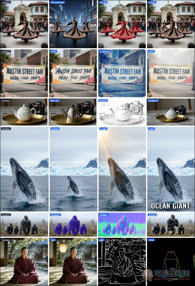 Microsoft 開源 Mage-Flow 圖像模型:僅 4B 參數能在一秒內生成1024×1024圖片,基準測試追平 FLUX.2 32B - 電腦王阿達 Microsoft 開源 Mage-Flow 圖像模型:僅 4B 參數能在一秒內生成1024×1024圖片,基準測試追平 FLUX.2 32B - 電腦王阿達