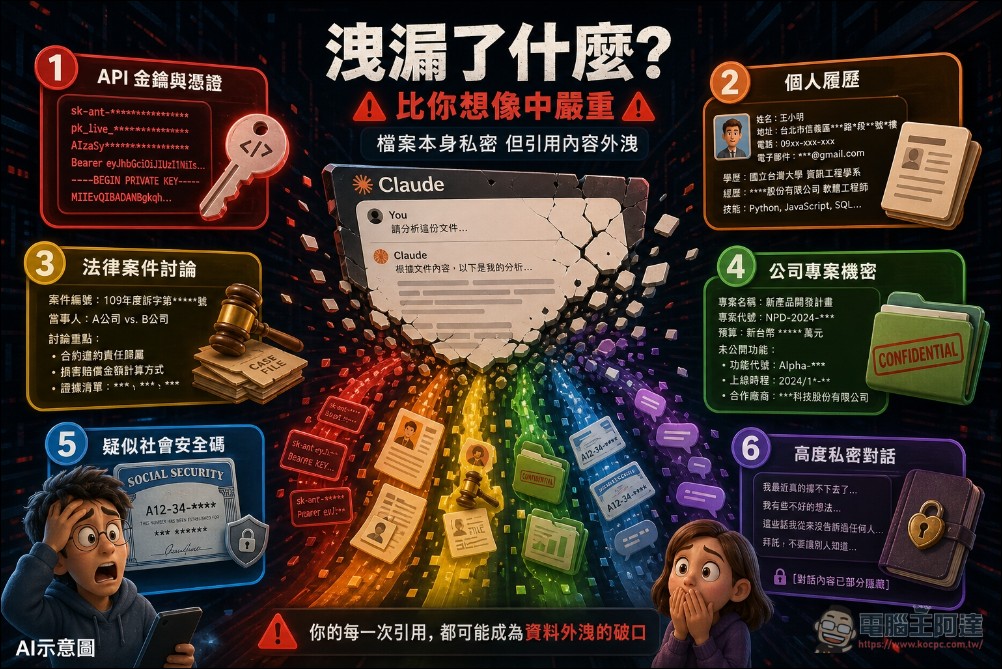Claude 爆嚴重隱私問題,「分享」內容遭 Google 全面索引,API 金鑰與私密資訊全曝光 - 電腦王阿達 Claude 爆嚴重隱私問題,「分享」內容遭 Google 全面索引,API 金鑰與私密資訊全曝光 - 電腦王阿達