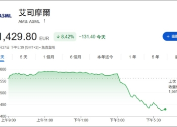 中國國產 DUV 光刻機量產消息曝光，ASML 單日跌超 8%、美晶片設備股同步重挫