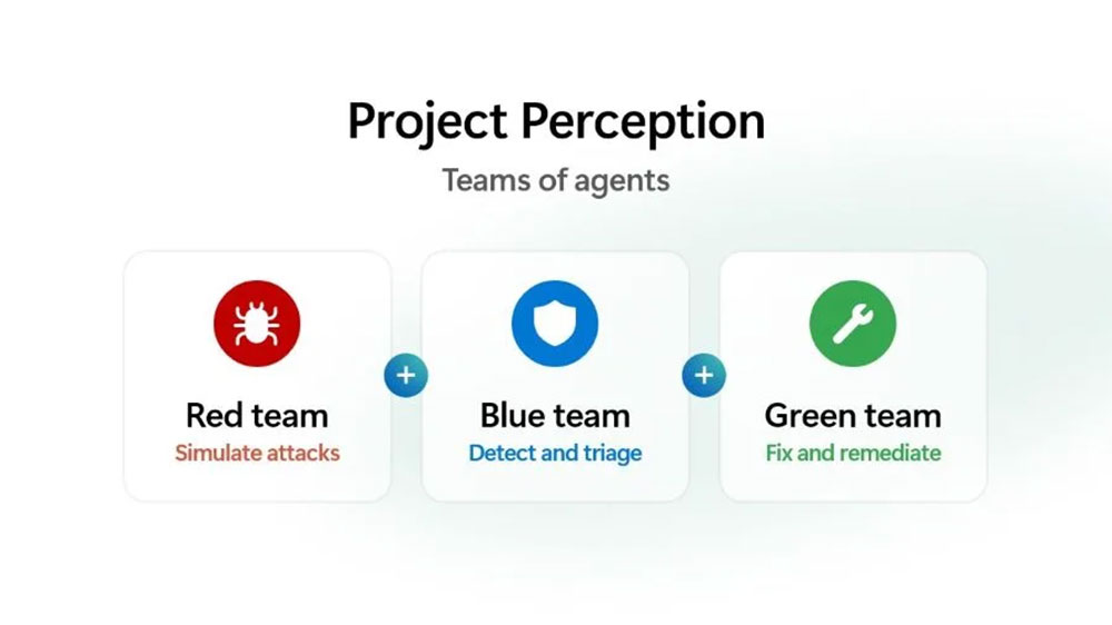 微軟希望「Project Perception」能在駭客發動攻擊前 以 AI 及時攔截 - 電腦王阿達