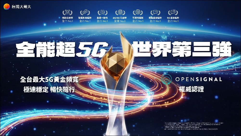 台灣大哥大獲 Opensignal 全球 No.3、可靠性與品質一致性最高榮譽肯定! - 電腦王阿達 台灣大哥大獲 Opensignal 全球 No.3、可靠性與品質一致性最高榮譽肯定! - 電腦王阿達