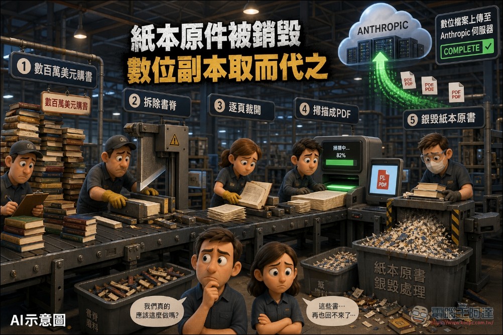 史上最高版權和解金!Anthropic下載700萬本盜版書訓練 Claude,甚至還買大量書籍拆解掃描後銷毀 - 電腦王阿達 史上最高版權和解金!Anthropic下載700萬本盜版書訓練 Claude,甚至還買大量書籍拆解掃描後銷毀 - 電腦王阿達