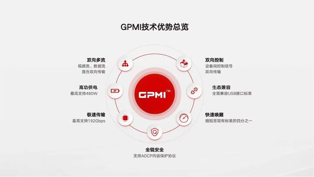 GPMI 是什麼?它會取代 HDMI 嗎? - 電腦王阿達 GPMI 是什麼?它會取代 HDMI 嗎? - 電腦王阿達
