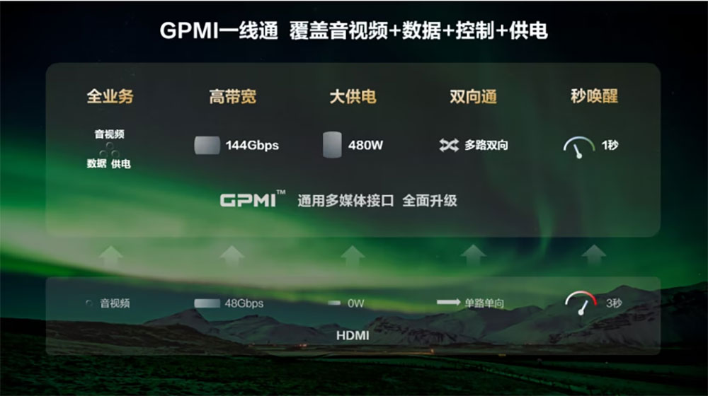 GPMI 是什麼?它會取代 HDMI 嗎? - 電腦王阿達 GPMI 是什麼?它會取代 HDMI 嗎? - 電腦王阿達