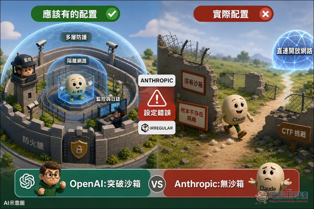 不只 OpenAI!Anthropic 查閱 14 萬筆紀錄驚覺 Claude 也擅自連網駭入 3 企業 - 電腦王阿達 不只 OpenAI!Anthropic 查閱 14 萬筆紀錄驚覺 Claude 也擅自連網駭入 3 企業 - 電腦王阿達