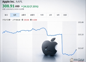 市值單日蒸發 5,000 億美元！蘋果警告受 AI 影響，記憶體短缺恐延遲新品發布 - 電腦王阿達