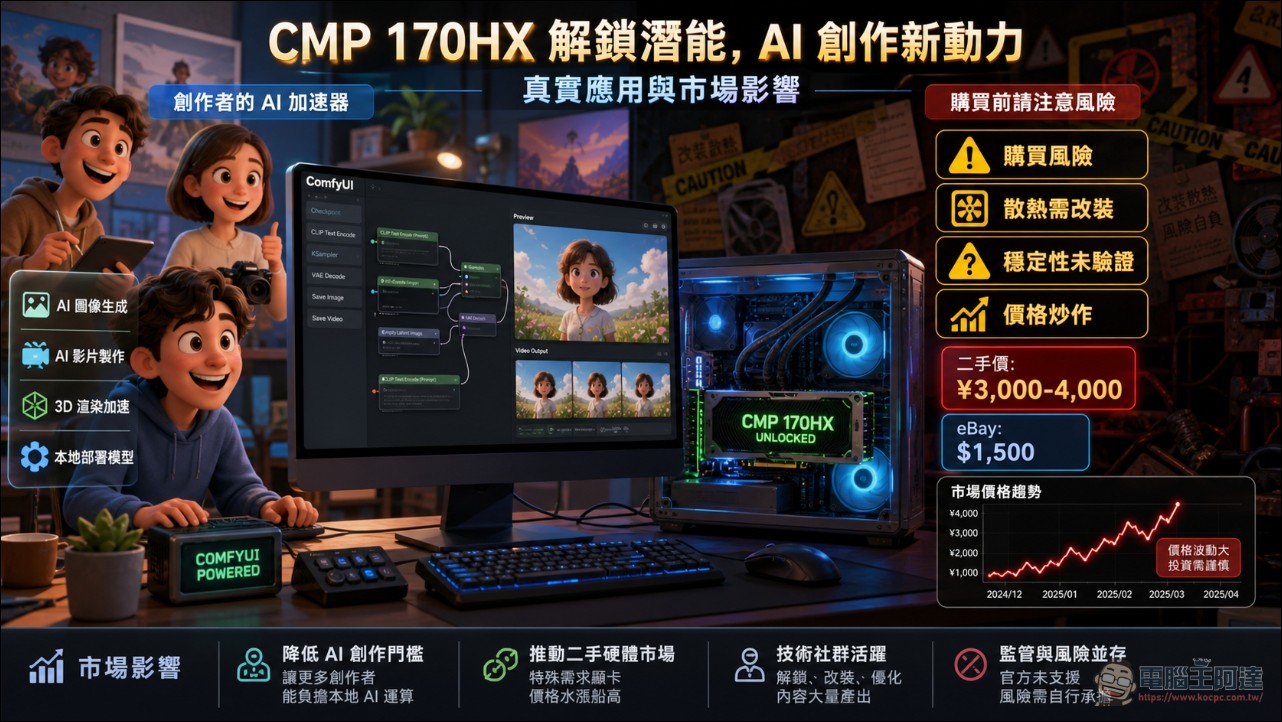 最超值魔改 AI 卡現身!NVIDIA CMP 170HX 礦卡遭破解,最高可解鎖 80GB 顯存、算力提升31倍 - 電腦王阿達 最超值魔改 AI 卡現身!NVIDIA CMP 170HX 礦卡遭破解,最高可解鎖 80GB 顯存、算力提升31倍 - 電腦王阿達