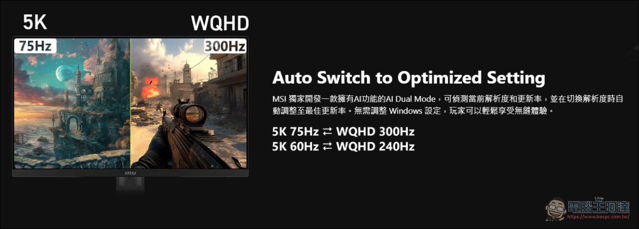 MSI 發表全球首款 27 吋 5K Dual Mode 雙模電競顯示器 MAG 271KPD7,5K 75Hz 與 WQHD 300Hz 一鍵切換,售價 NT$16,900 - 電腦王阿達 MSI 發表全球首款 27 吋 5K Dual Mode 雙模電競顯示器 MAG 271KPD7,5K 75Hz 與 WQHD 300Hz 一鍵切換,售價 NT$16,900 - 電腦王阿達