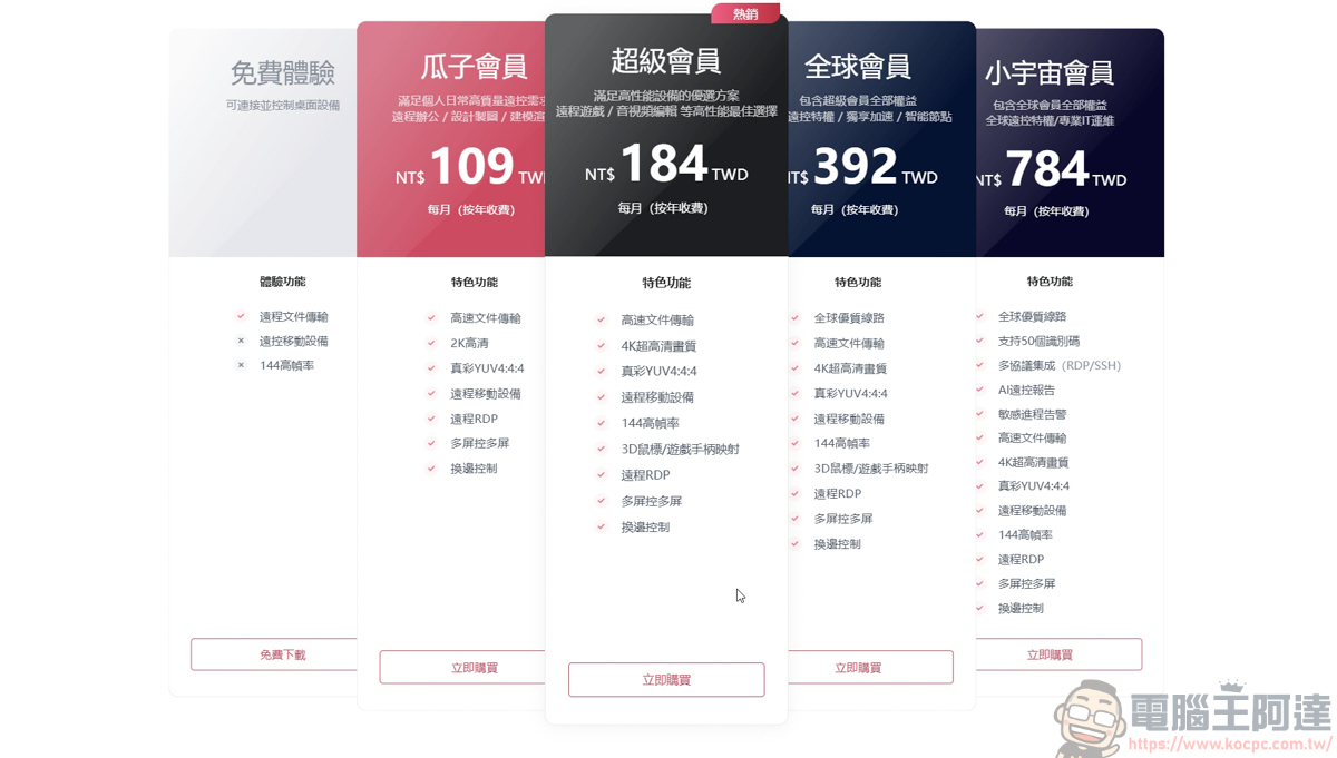 AweSun 遠端桌面結合智慧 AweSun Q1 Smart KVM,打造全方位的硬體級遠端排障方案 - 電腦王阿達 AweSun 遠端桌面結合智慧 AweSun Q1 Smart KVM,打造全方位的硬體級遠端排障方案 - 電腦王阿達