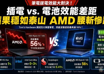 插不插電差很多！四大筆電處理器陣營插電vs離電效能比一比：AMD暴跌56% 蘋果波動不到1%