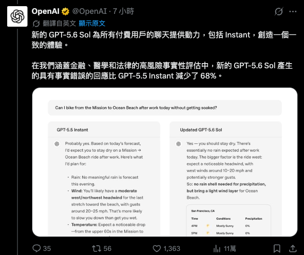 ChatGPT 免費版解除文字聊天限制!GPT-5.6 Sol 新增滑桿,可自由調整思考程度 - 電腦王阿達 ChatGPT 免費版解除文字聊天限制!GPT-5.6 Sol 新增滑桿,可自由調整思考程度 - 電腦王阿達
