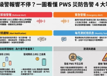 PWS告警訊息種類與差異
