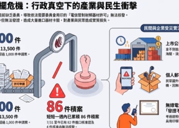 NCC委員團滅後遺症，電信管制射頻器材進口卡關!
