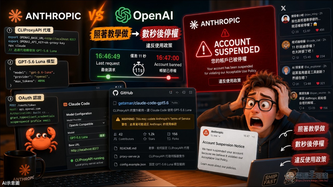 開發者測試 Claude Code 接上 GPT-5.6 模型,帳號秒被 Anthropic 封鎖 - 電腦王阿達 開發者測試 Claude Code 接上 GPT-5.6 模型,帳號秒被 Anthropic 封鎖 - 電腦王阿達