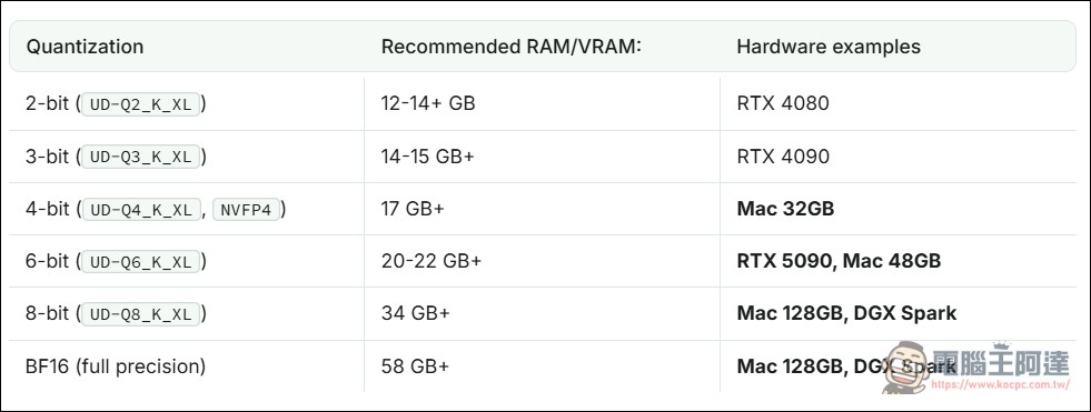 Meta 回歸開源!祖克柏宣布開源 Muse Glimmer 30B,18GB VRAM 就能跑,旗艦 Muse Spark 1.2 也將開放權重 - 電腦王阿達 Meta 回歸開源!祖克柏宣布開源 Muse Glimmer 30B,18GB VRAM 就能跑,旗艦 Muse Spark 1.2 也將開放權重 - 電腦王阿達