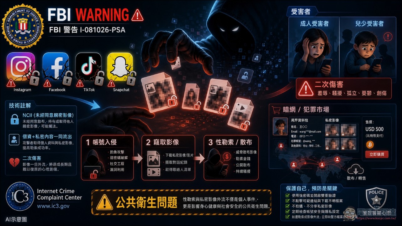 私密照別亂拍!FBI警告駭客入侵各大社群竊取私密照,不只勒贖還拿來賣 - 電腦王阿達 私密照別亂拍!FBI警告駭客入侵各大社群竊取私密照,不只勒贖還拿來賣 - 電腦王阿達