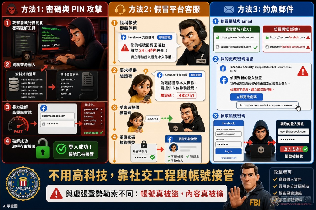 私密照別亂拍!FBI警告駭客入侵各大社群竊取私密照,不只勒贖還拿來賣 - 電腦王阿達 私密照別亂拍!FBI警告駭客入侵各大社群竊取私密照,不只勒贖還拿來賣 - 電腦王阿達