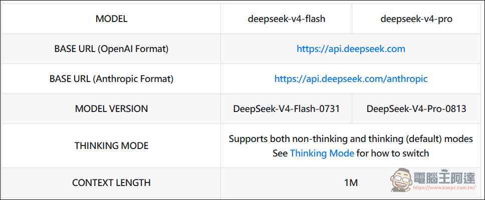 DeepSeek V4 Pro 正式版悄悄上線:定價確認,性能較預覽版大幅躍升,性能直逼 Fable 5 - 電腦王阿達 DeepSeek V4 Pro 正式版悄悄上線:定價確認,性能較預覽版大幅躍升,性能直逼 Fable 5 - 電腦王阿達