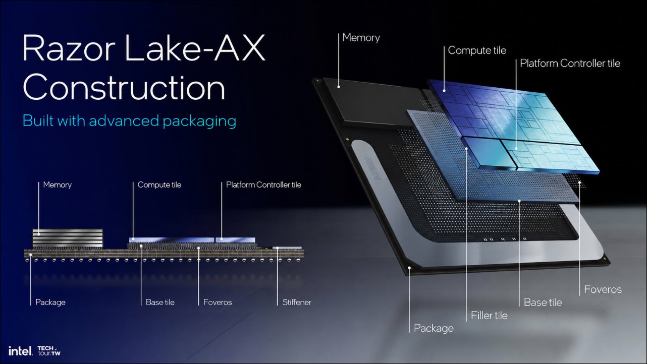Intel 旗艦 APU 打破慣例:Razor Lake-AX 可能直接沿用 Nova Lake 舊核心 - 電腦王阿達 Intel 旗艦 APU 打破慣例:Razor Lake-AX 可能直接沿用 Nova Lake 舊核心 - 電腦王阿達