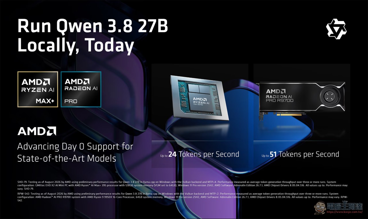 AMD 為 Qwen3.8 提供 Day 0 全線支援:Ryzen AI Max、Radeon 與 Instinct 同步就緒 - 電腦王阿達 AMD 為 Qwen3.8 提供 Day 0 全線支援:Ryzen AI Max、Radeon 與 Instinct 同步就緒 - 電腦王阿達