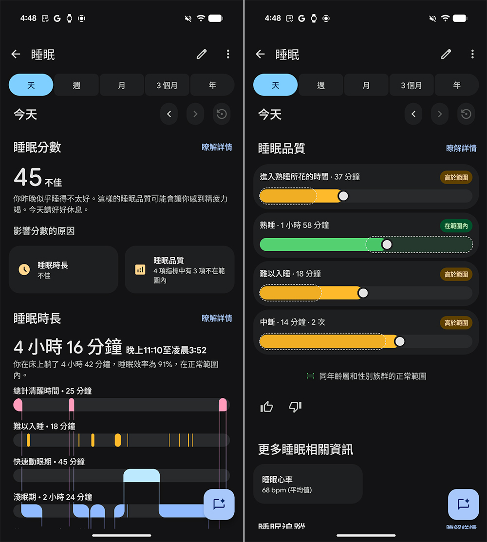 Google Pixel Watch 5 開箱實測:智慧體驗,健康有感 - 電腦王阿達 Google Pixel Watch 5 開箱實測:智慧體驗,健康有感 - 電腦王阿達