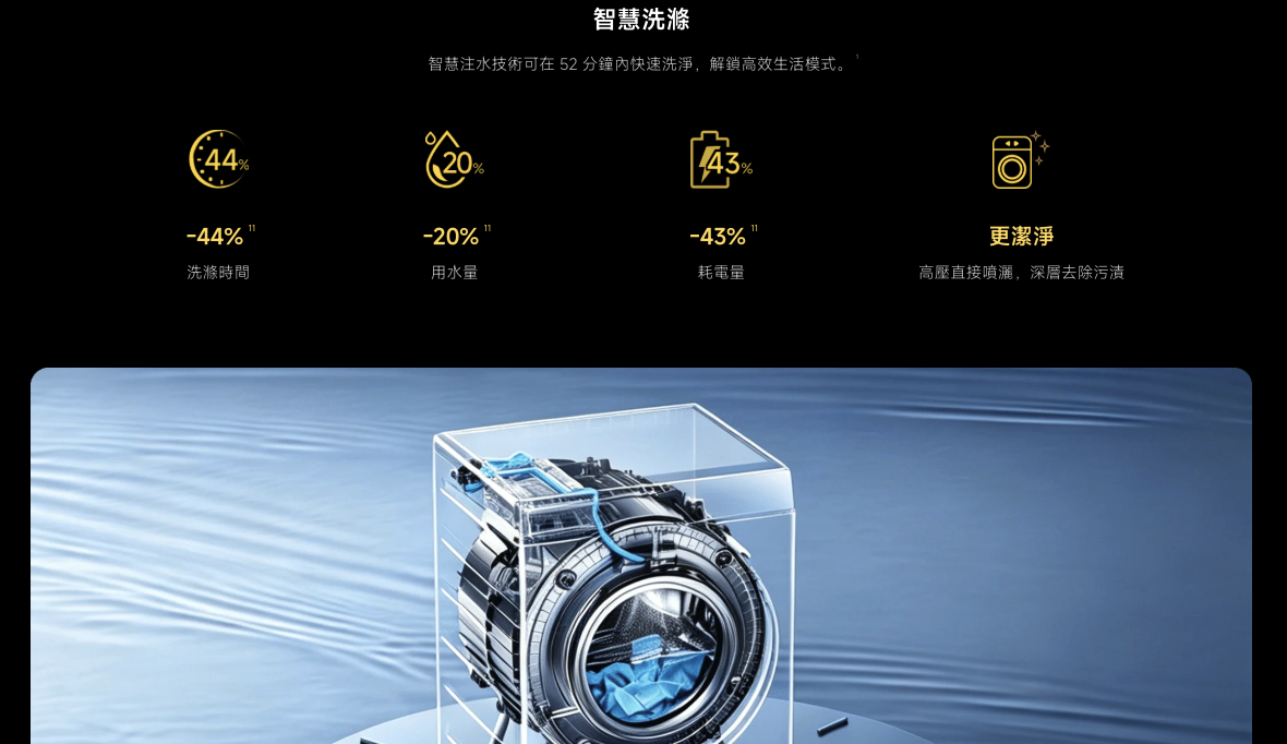 小米洗衣機終於正式來台了!米家智慧滾筒洗衣機 Pro 開放預約 - 電腦王阿達 小米洗衣機終於正式來台了!米家智慧滾筒洗衣機 Pro 開放預約 - 電腦王阿達