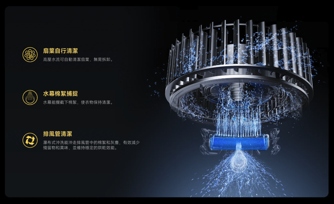 小米洗衣機終於正式來台了!米家智慧滾筒洗衣機 Pro 開放預約 - 電腦王阿達 小米洗衣機終於正式來台了!米家智慧滾筒洗衣機 Pro 開放預約 - 電腦王阿達