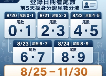 - 電腦王阿達