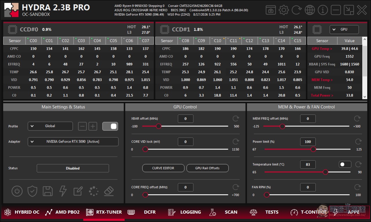 免刷 BIOS!超頻工具 HYDRA 2.3B Pro 解鎖 RTX 50 系列顯卡 125% 功耗牆與 36Gbps 顯存上限 - 電腦王阿達 免刷 BIOS!超頻工具 HYDRA 2.3B Pro 解鎖 RTX 50 系列顯卡 125% 功耗牆與 36Gbps 顯存上限 - 電腦王阿達