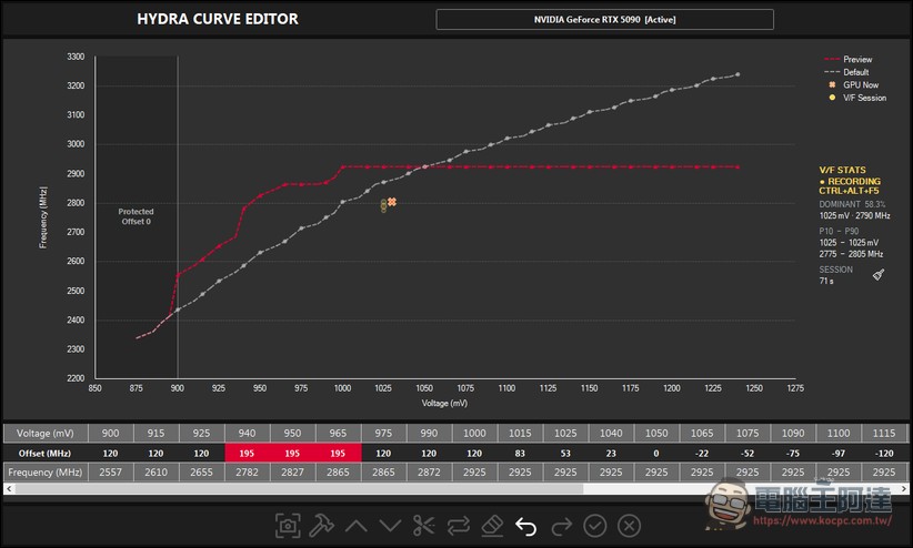 免刷 BIOS!超頻工具 HYDRA 2.3B Pro 解鎖 RTX 50 系列顯卡 125% 功耗牆與 36Gbps 顯存上限 - 電腦王阿達 免刷 BIOS!超頻工具 HYDRA 2.3B Pro 解鎖 RTX 50 系列顯卡 125% 功耗牆與 36Gbps 顯存上限 - 電腦王阿達
