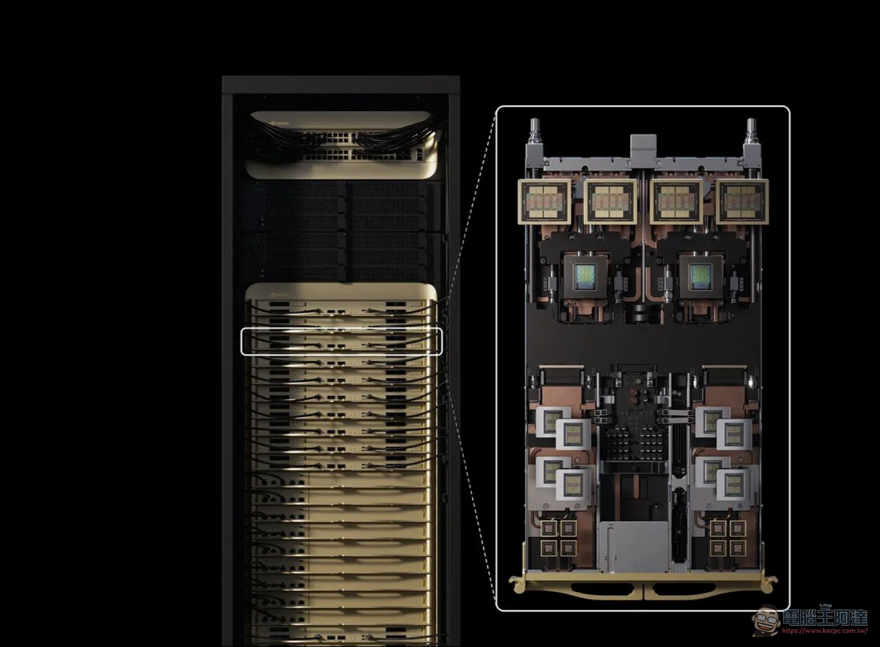 微軟與 NVIDIA 官宣:首批 Vera Rubin 開始裝機!七晶片 AI 超級電腦正式落地雲端 - 電腦王阿達 微軟與 NVIDIA 官宣:首批 Vera Rubin 開始裝機!七晶片 AI 超級電腦正式落地雲端 - 電腦王阿達