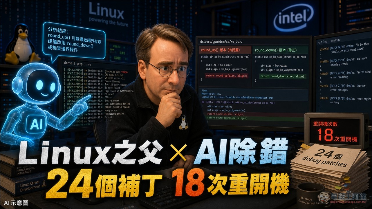 Linux 之父也說讚!Linus Torvalds 與 AI 協作搞定 Intel 顯示卡地獄級 debug - 電腦王阿達 Linux 之父也說讚!Linus Torvalds 與 AI 協作搞定 Intel 顯示卡地獄級 debug - 電腦王阿達